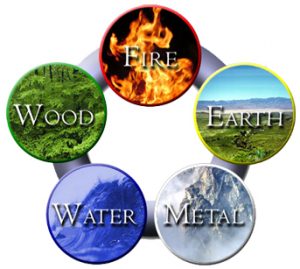 Feng Shui Cures