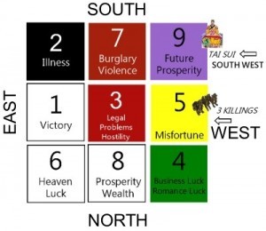 feng shui