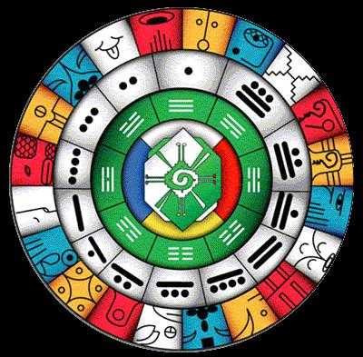 tzolkin